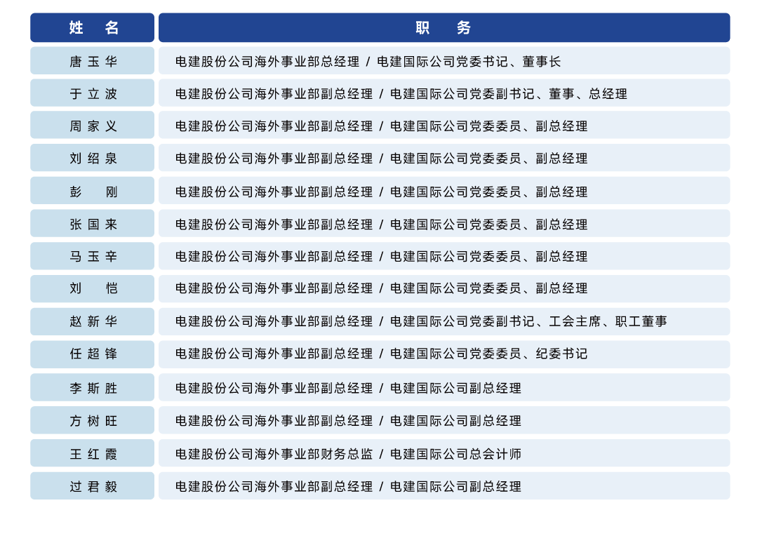 公司管理團隊_畫板 1.png